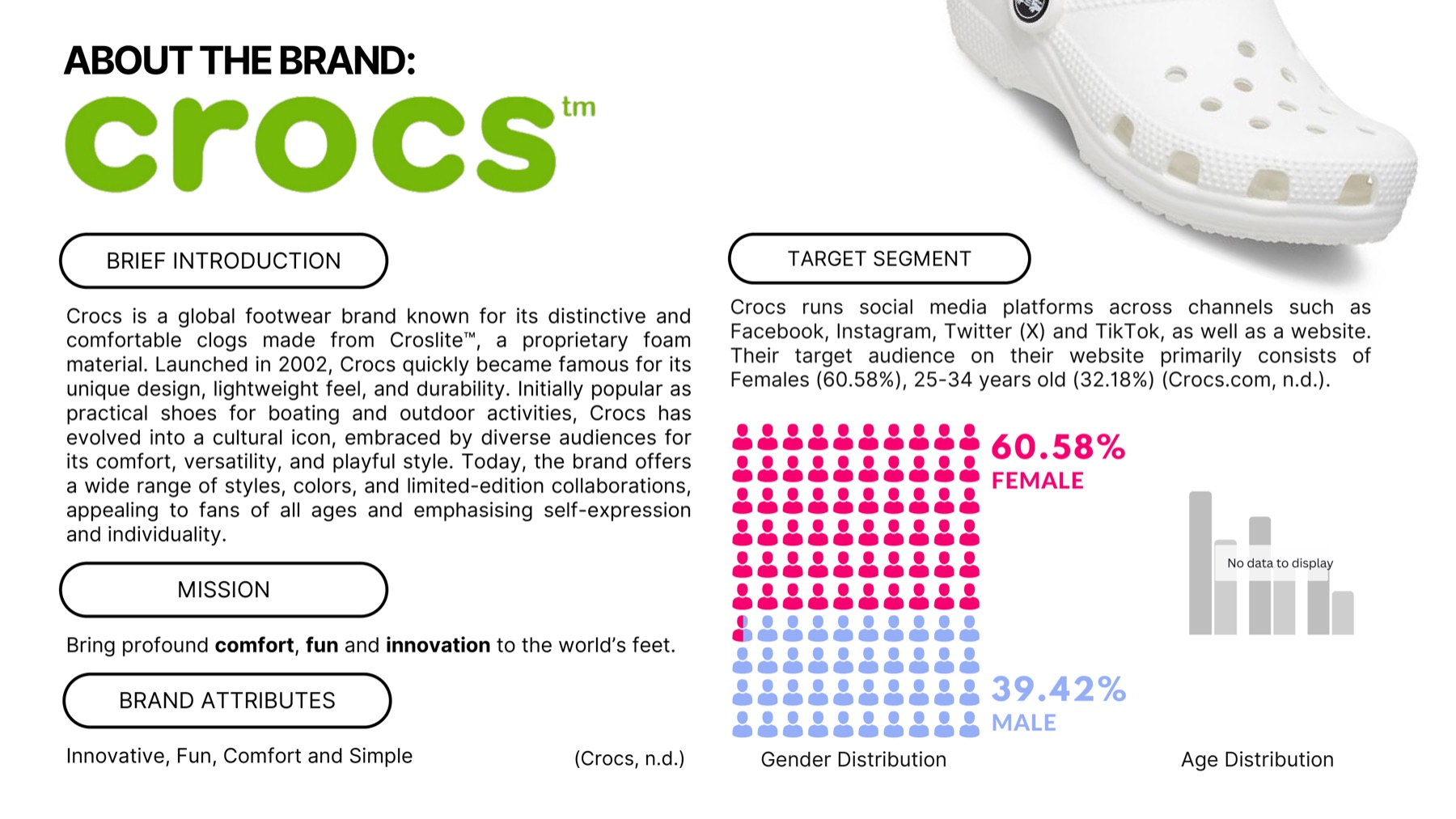 Introductory slide describing Crocs as a global footwear brand known for its distinctive and comfortable design