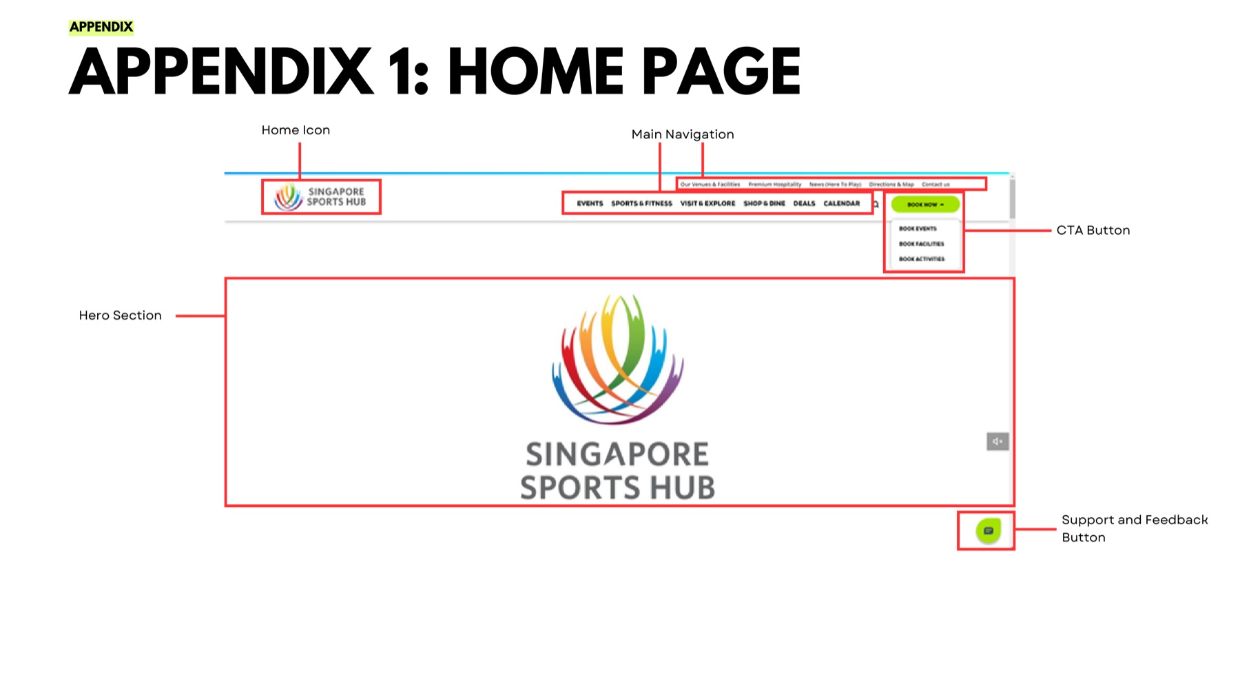 Annotated screenshot of the original Sports Hub homepage marking the hero section, navigation, home icon and support button