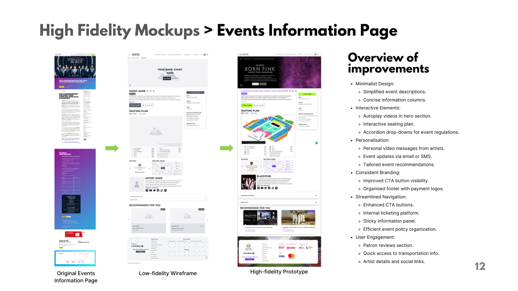 Redesigned event information page annotated with the improvements made to layout and content