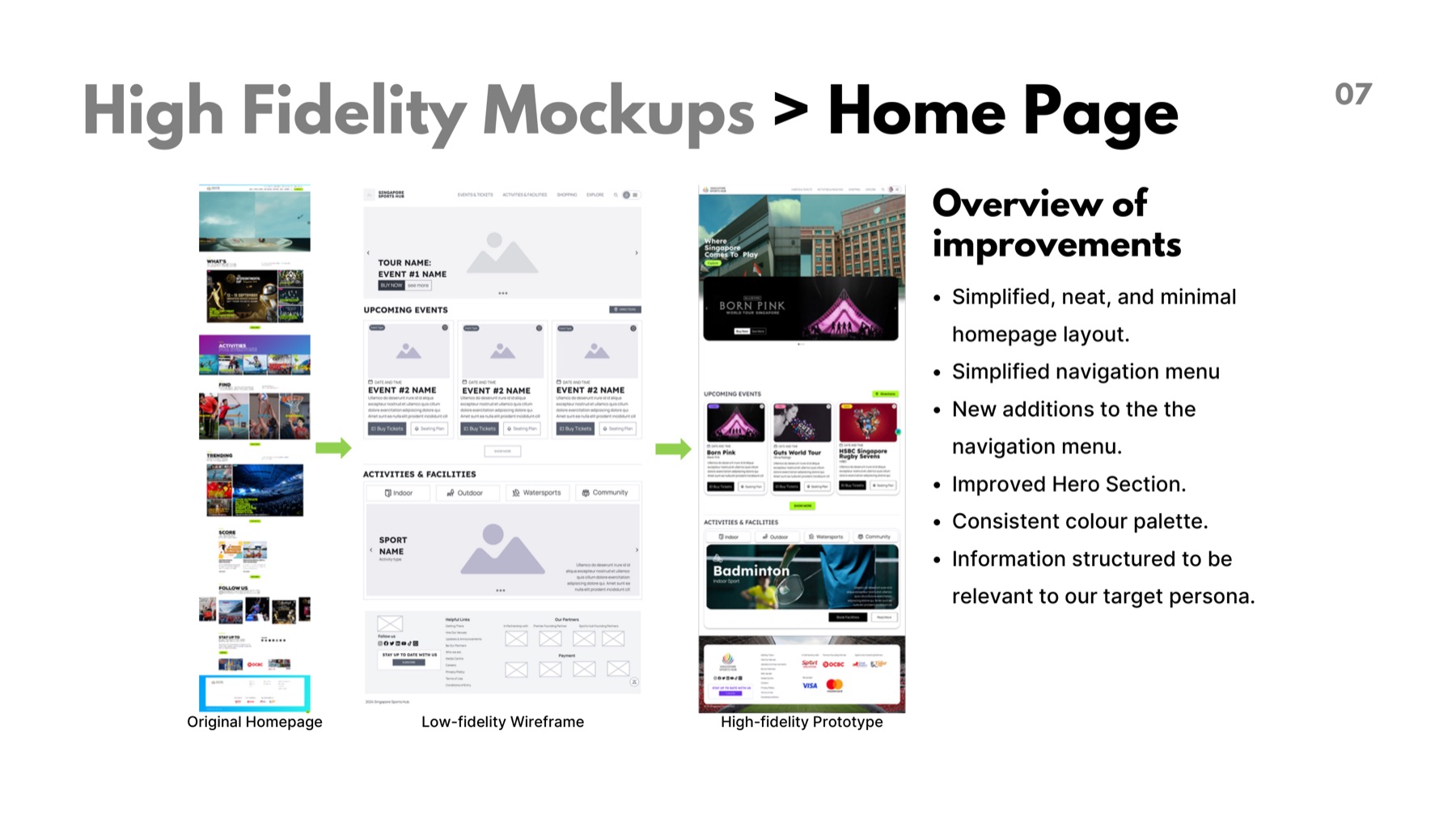 Homepage progression showing the original page, the low-fidelity wireframe and the high-fidelity prototype with a list of improvements
