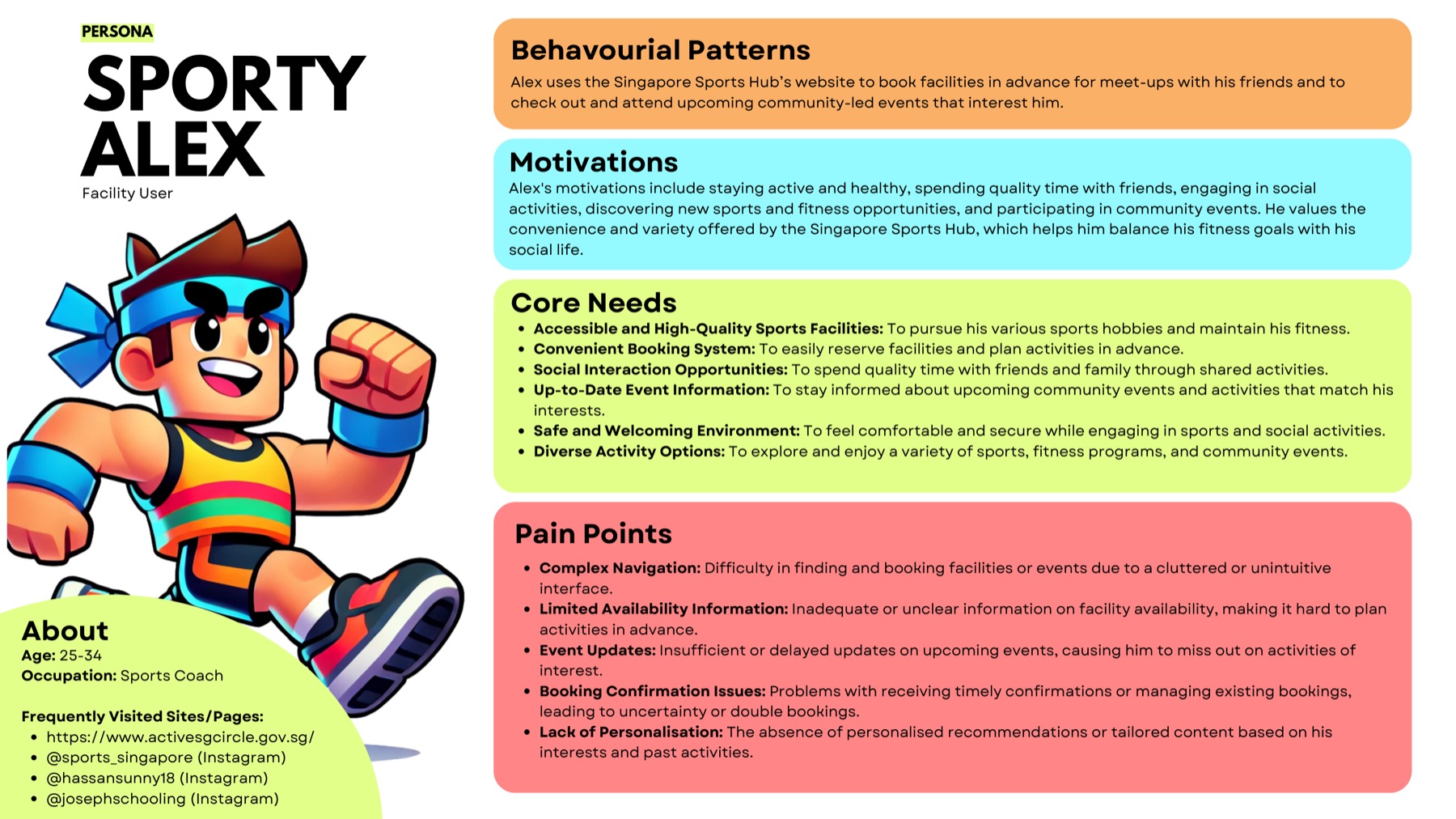 Persona card for Sporty Alex, a 25 to 34 year old sports coach, listing motivations, behavioural patterns, core needs and pain points