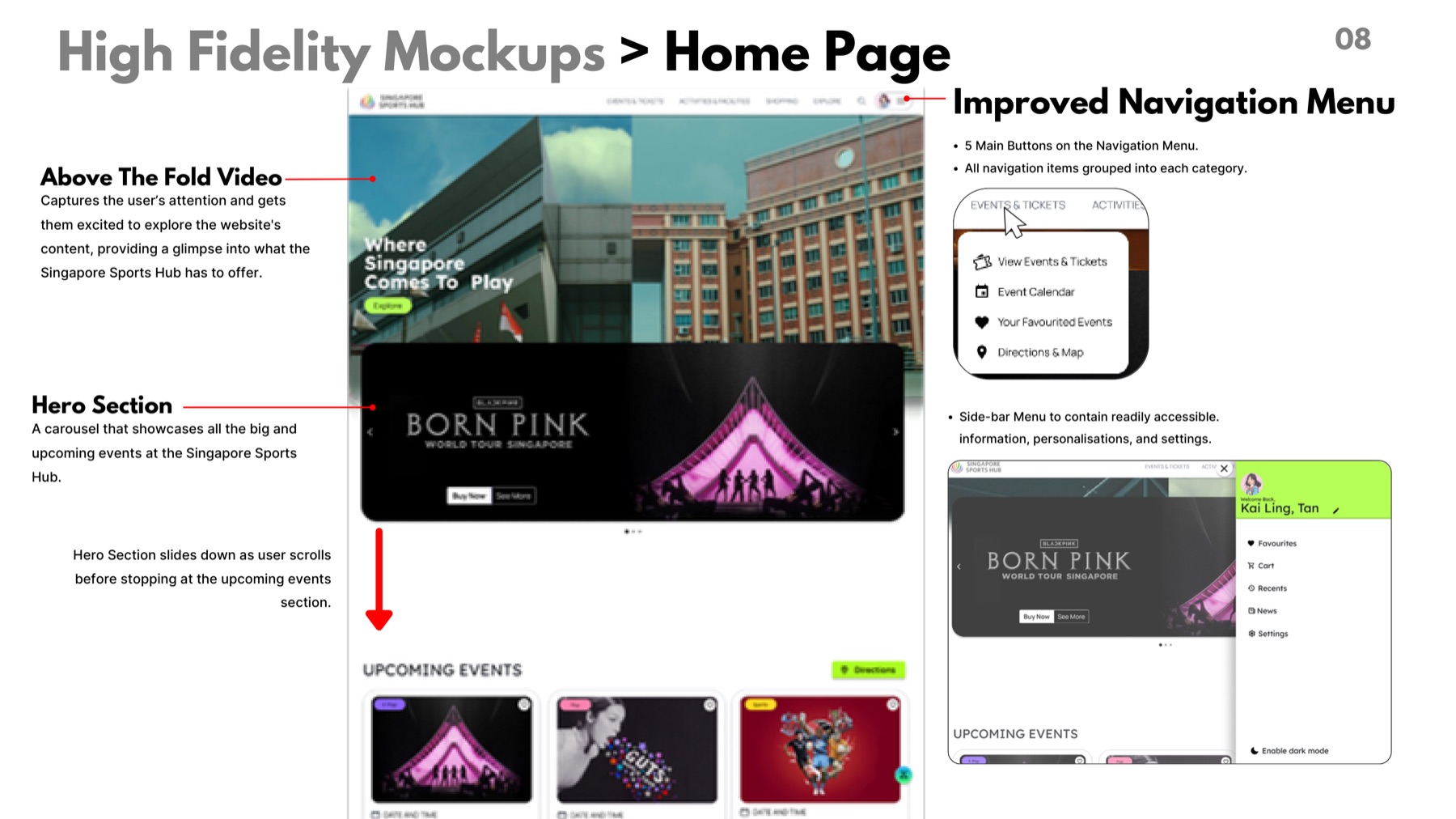 Annotated homepage prototype showing the above-the-fold video, the five main navigation buttons and the sidebar menu