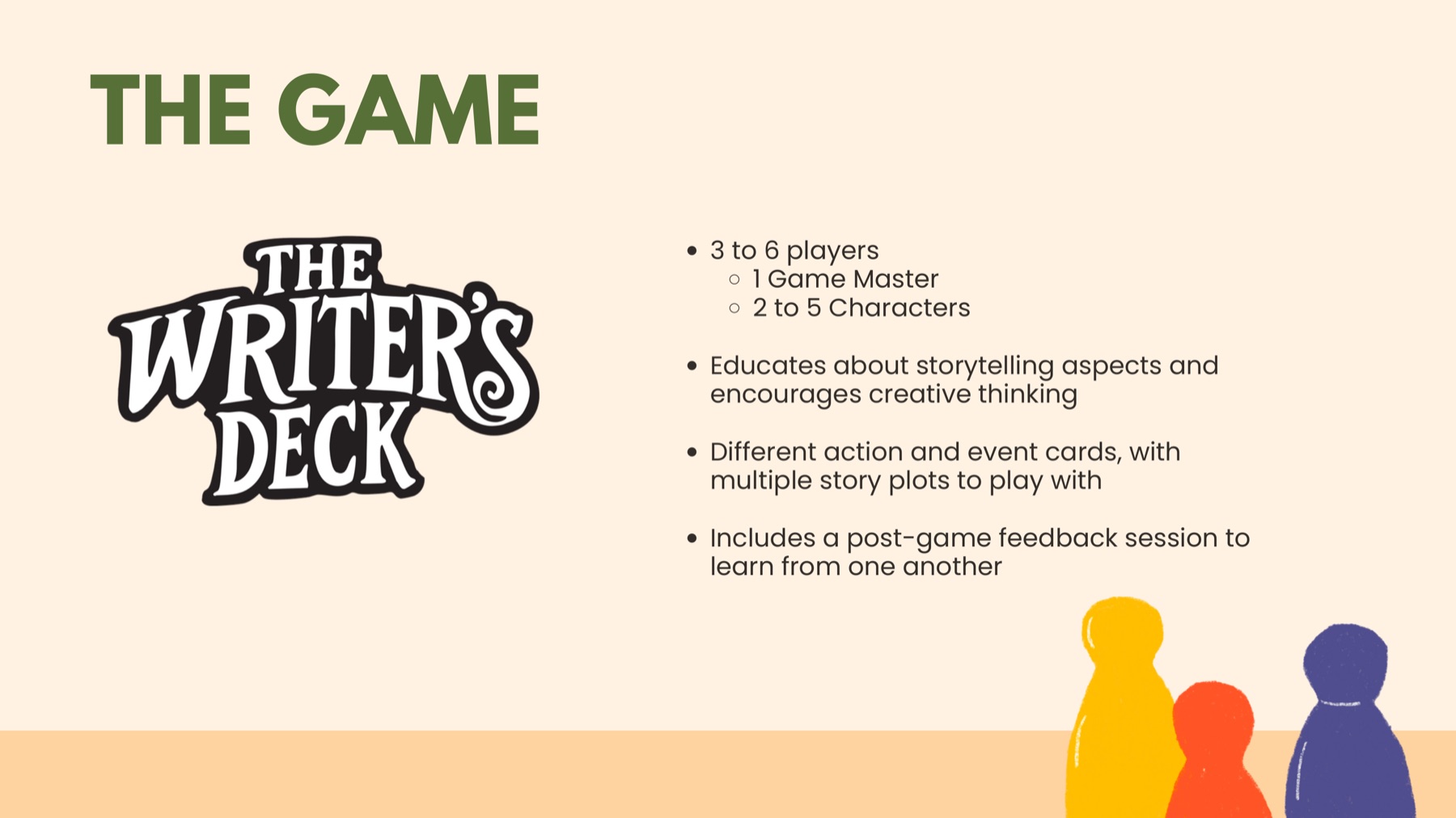 Slide introducing The Writer’s Deck: three to six players with one Game Master and two to five characters, action and event cards, and a post-game feedback session